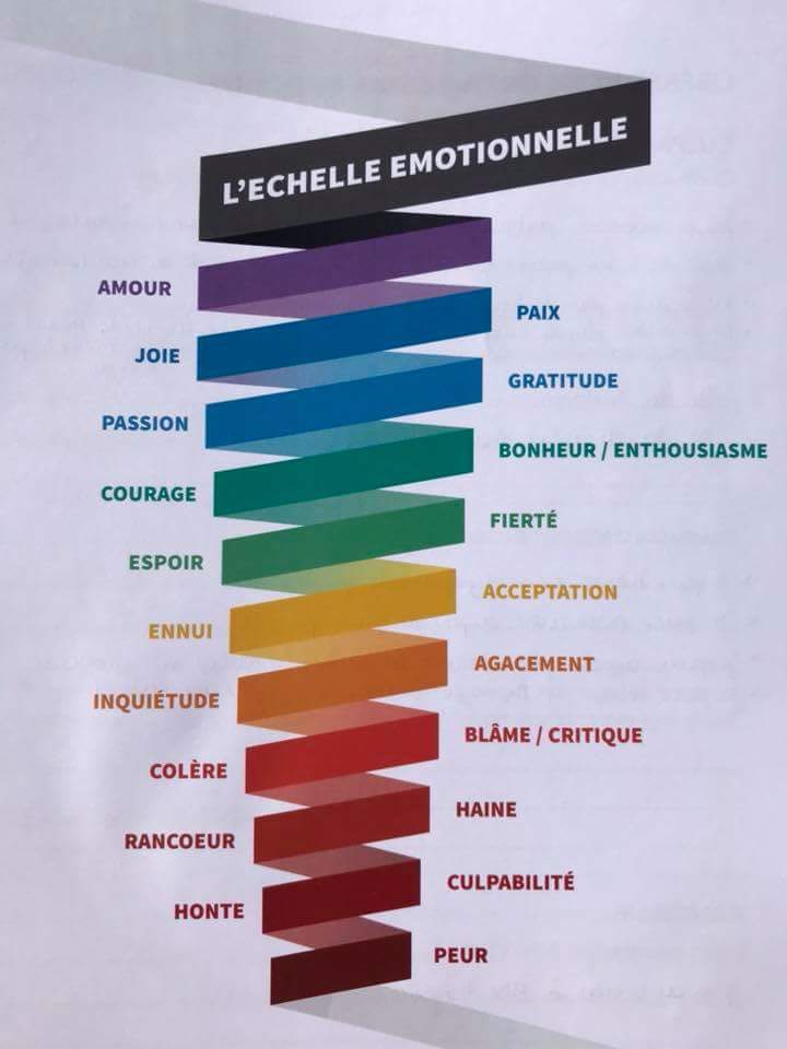 echelle_emotionnelle